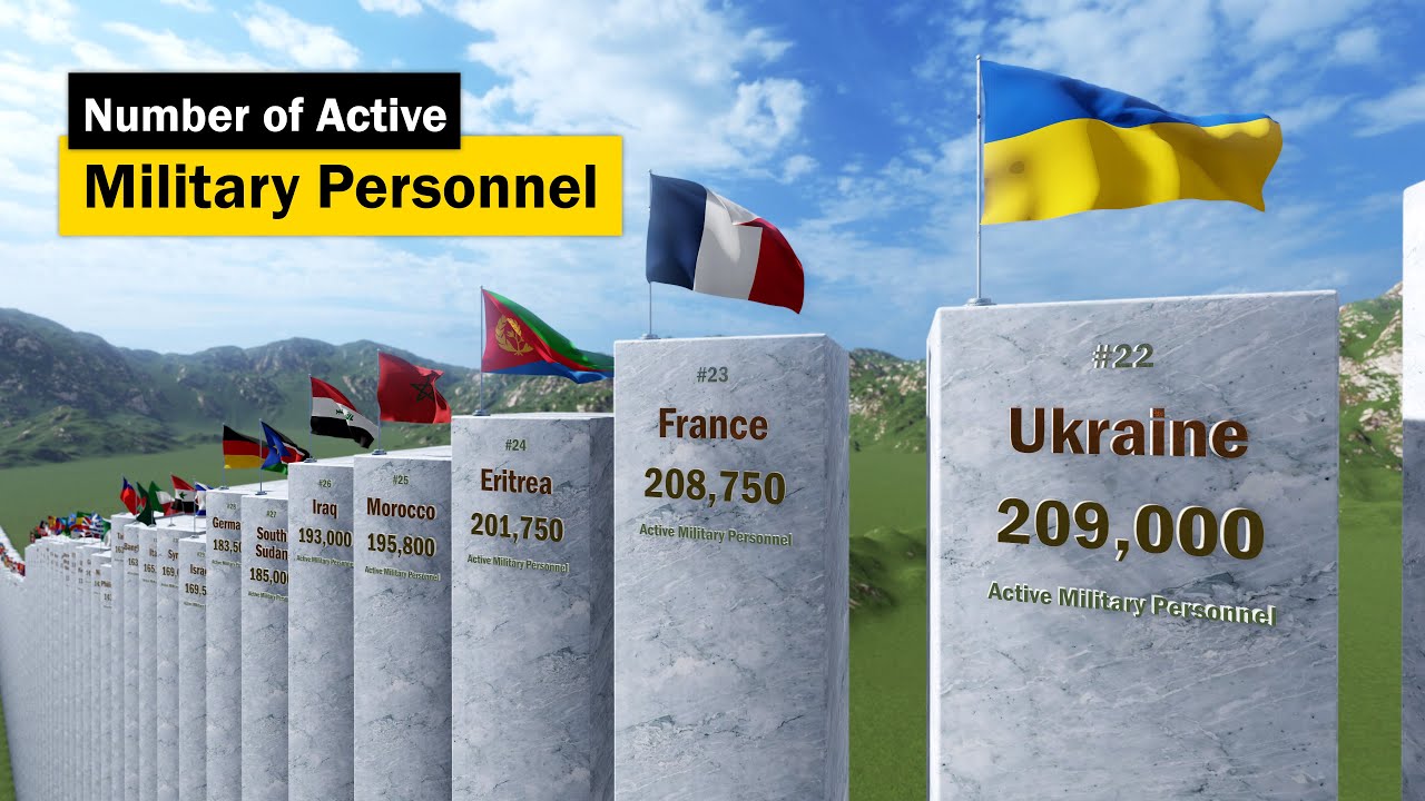 Military Personnel Numbers by Country
