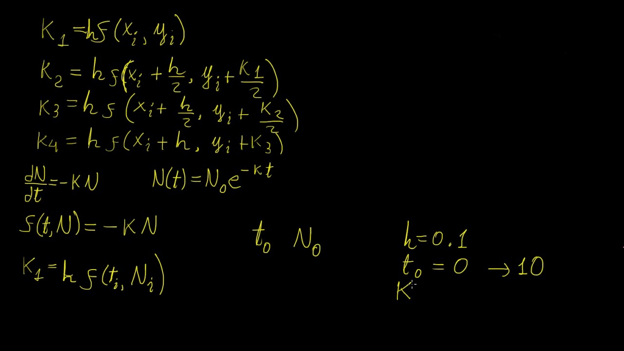 Метод Рунге Кутты | Численные методы | LetThereBeMath |