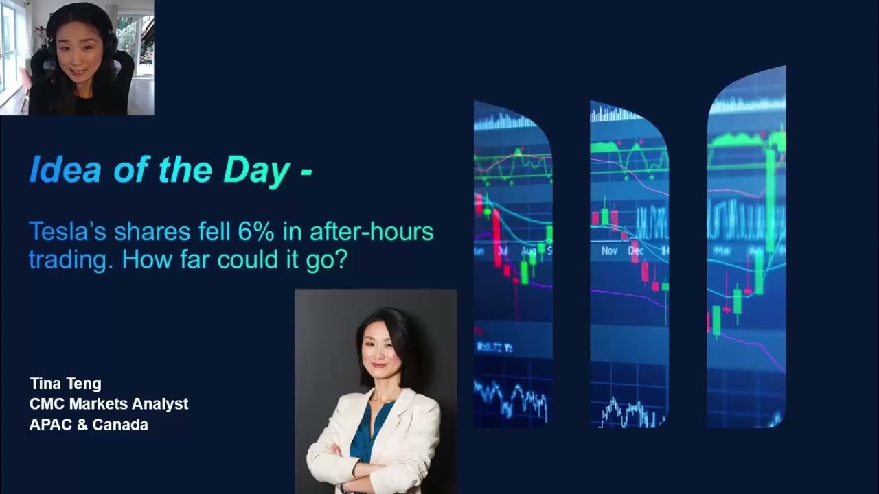Idea of the Day - Tesla’s shares fell 6% in after-hours trading. How far could it go?