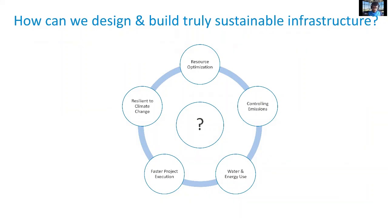 Sustainability Infrastructure