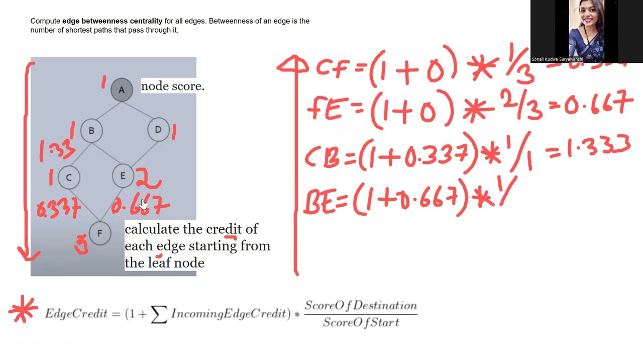 Girvan Newman Algorithm to Find Communities in the gievn graph