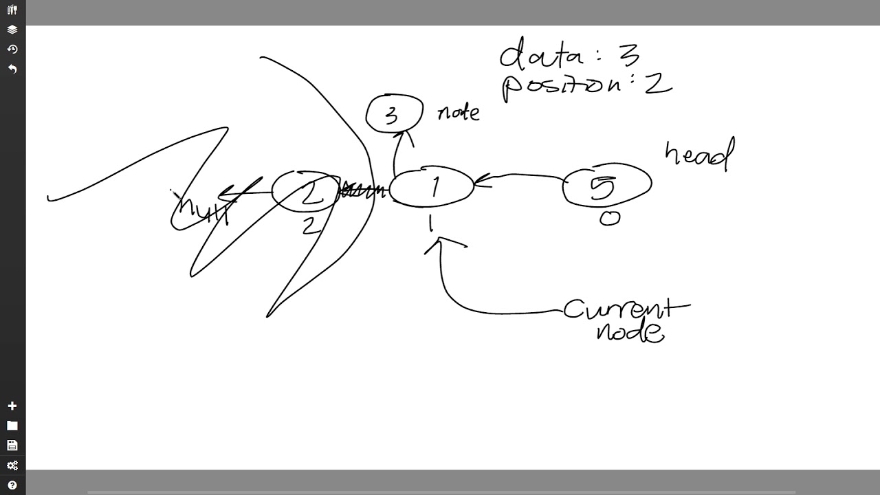 Insert a Node at a Specific Position in a Linked List - HackerRank - C#