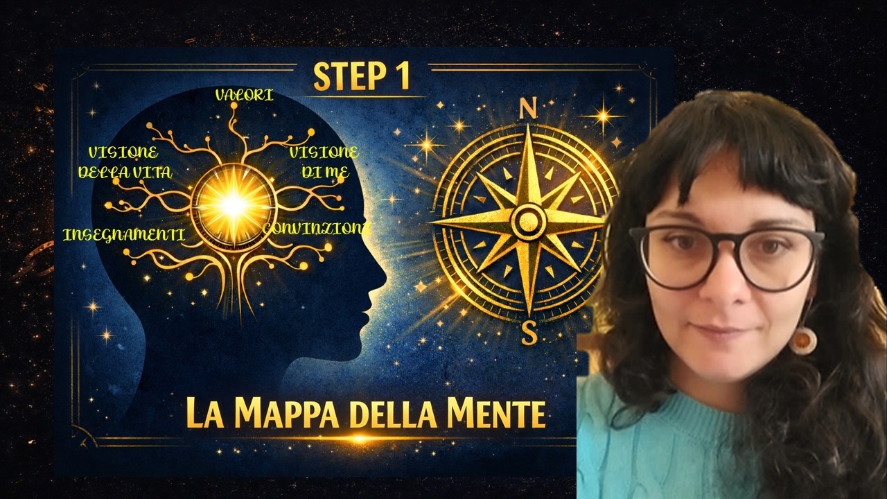 ✨COSTRUIAMO UNA «MIND MAP» - Step 1