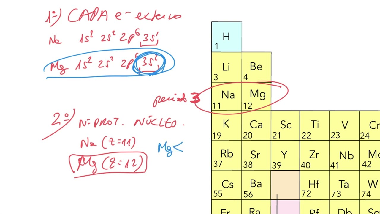 Radio at&oacute;mico. Ordenar tres elementos seg&uacute;n el radio at&oacute;mico.