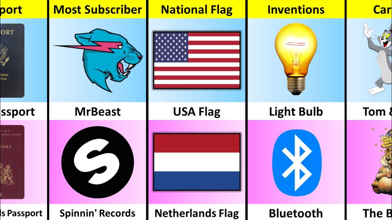 USA vs Netherlands - Country Comparison