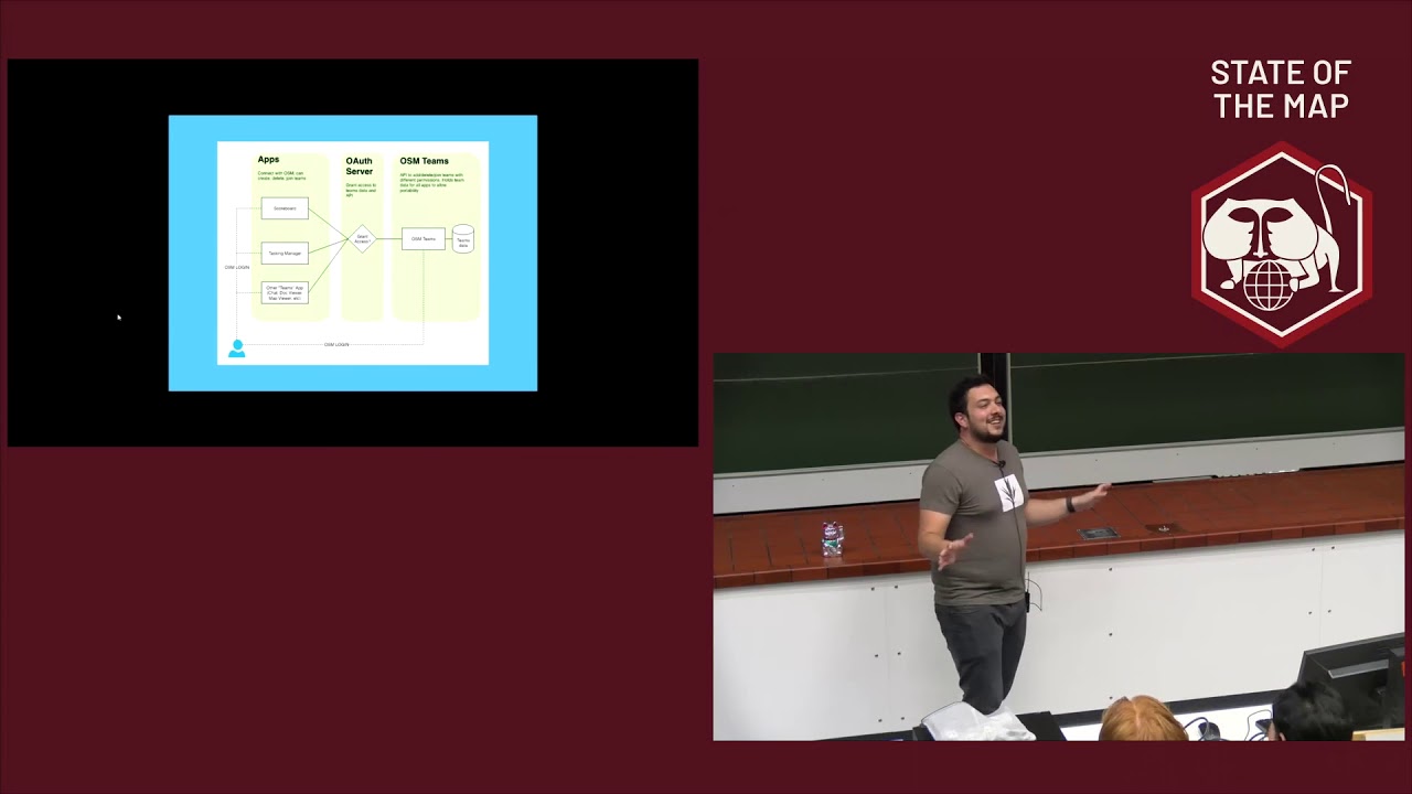 2019: Teams for OpenStreetMap