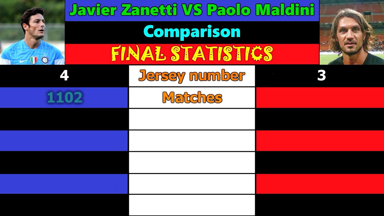Javier Zanetti VS Paolo Maldini. Career Comparison. Matches, Goals, Assists, Cards & More.