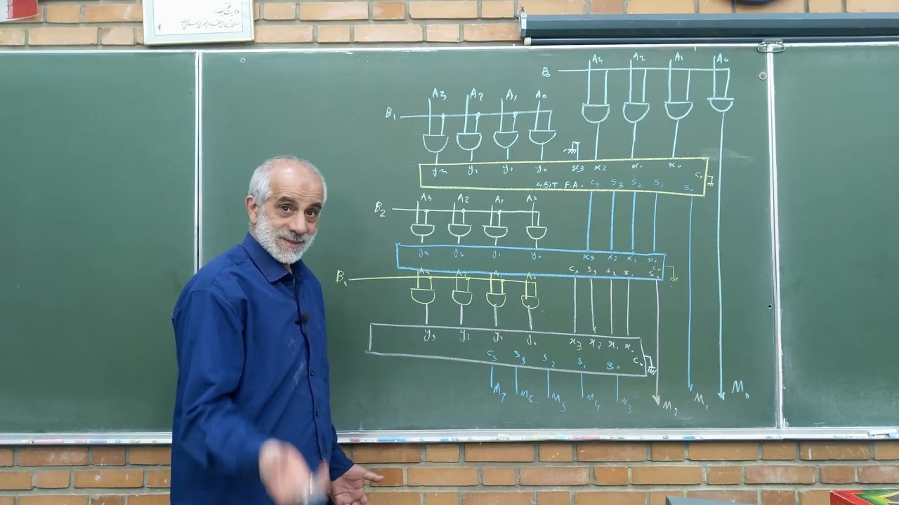 دیجیتال جلسه 46
