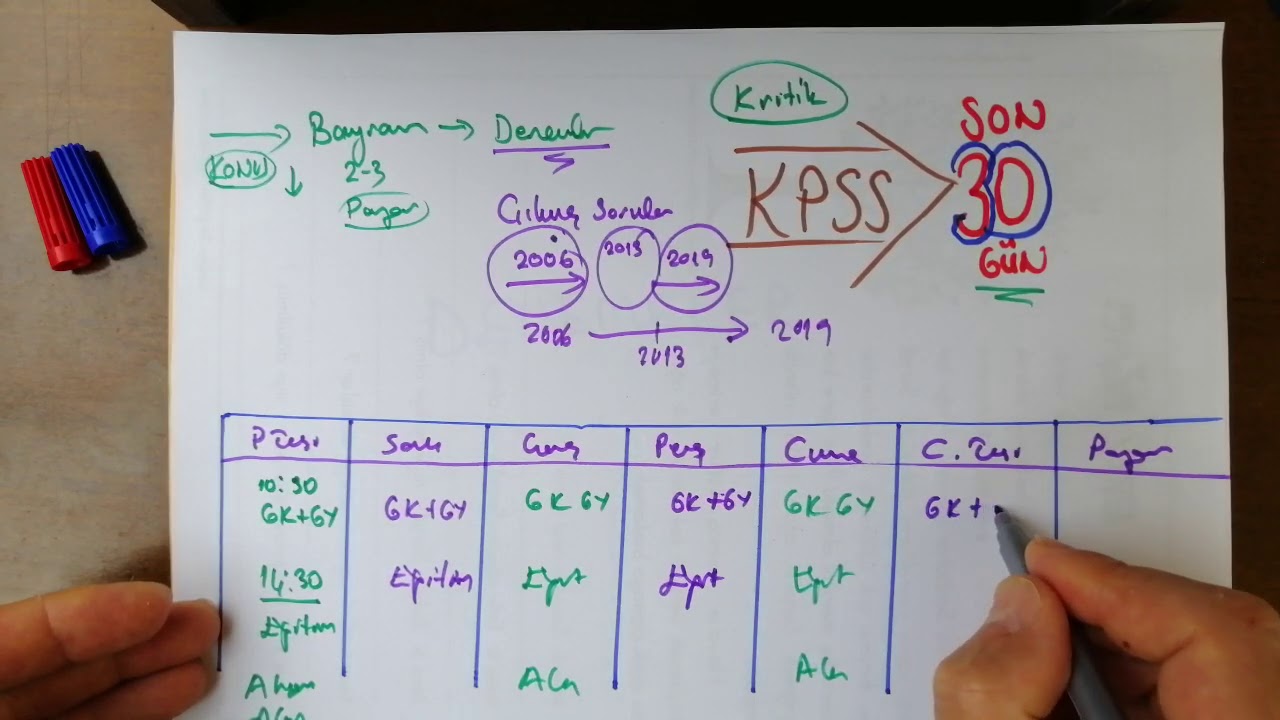 KPSS Son 30 Gün(2)