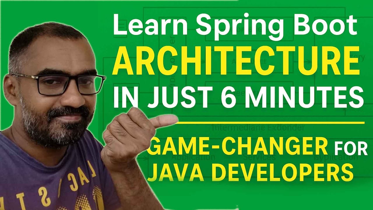 Learn Spring Boot Architecture in Just 6 Minutes &ndash; A Game-Changer for Java Developers