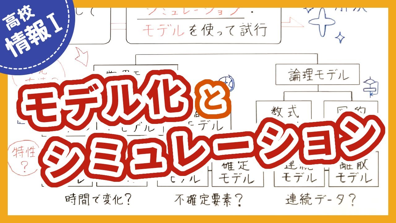 全体の流れとモデルの種類(物理/論理・動的/静的・確率/確定・連続/離散)【情報I基礎】3-28 モデル化とシミュレーション