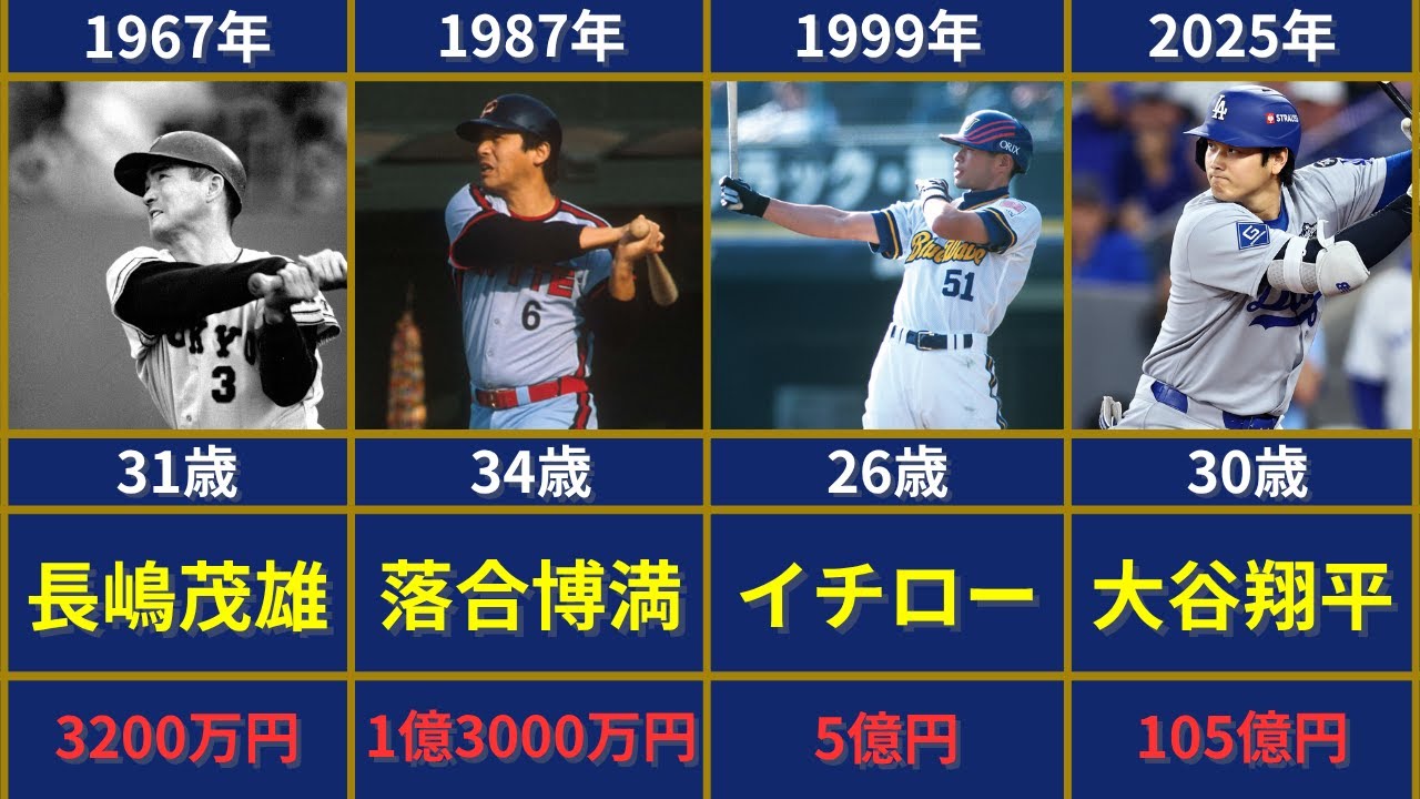 プロ野球歴代最高年俸選手一覧表【はじめて１億円に到達したのはあの選手】　#野球 #プロ野球 #ランキング