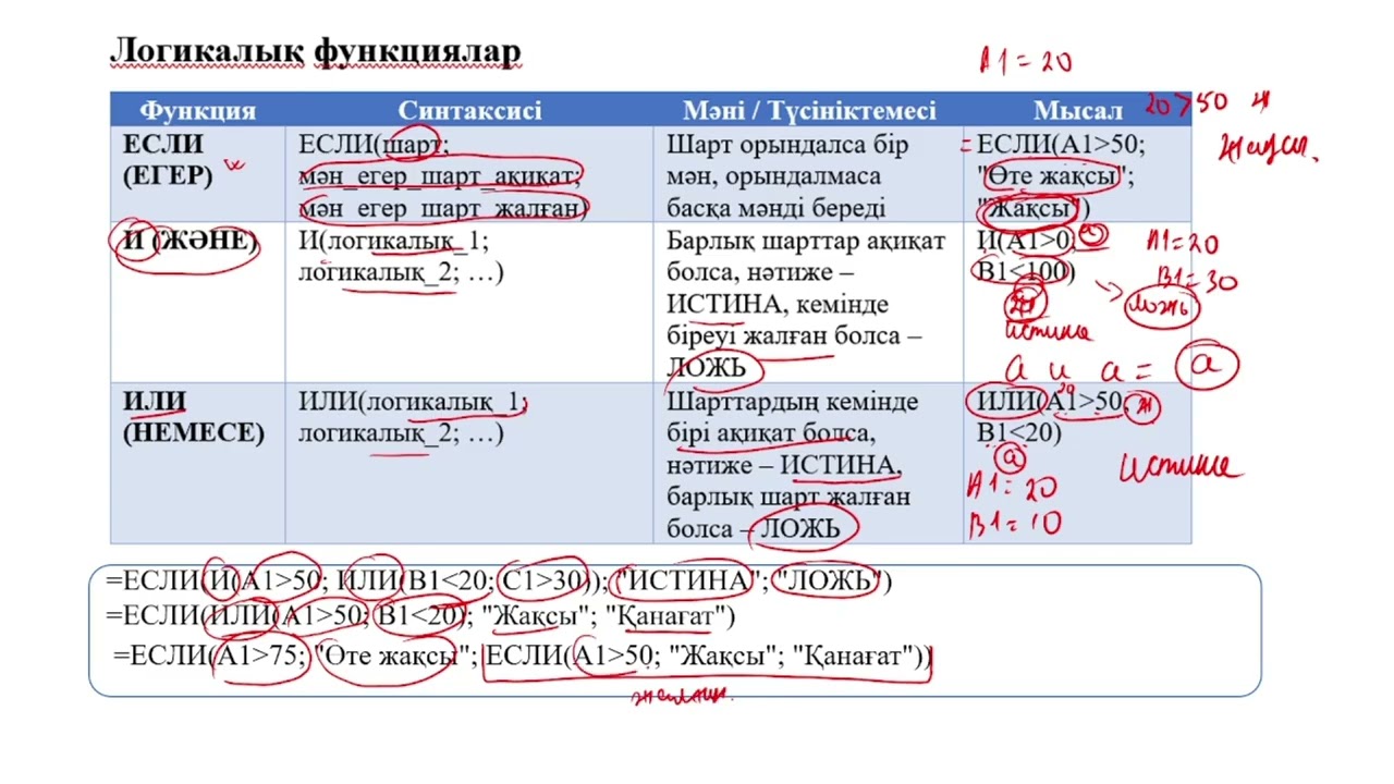 Электронды кесте үшін кірістірілген функциялар