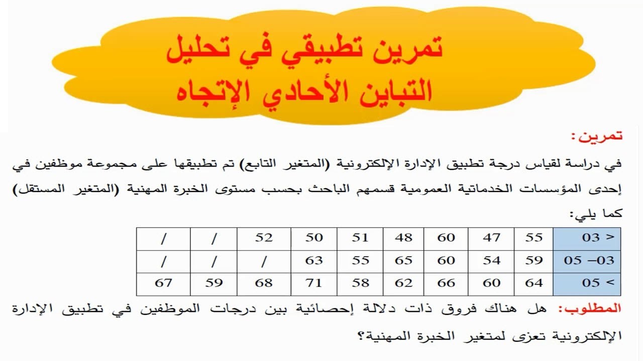 تمرين تطبيقي في تحليل التباين الأحادي الإتجاه