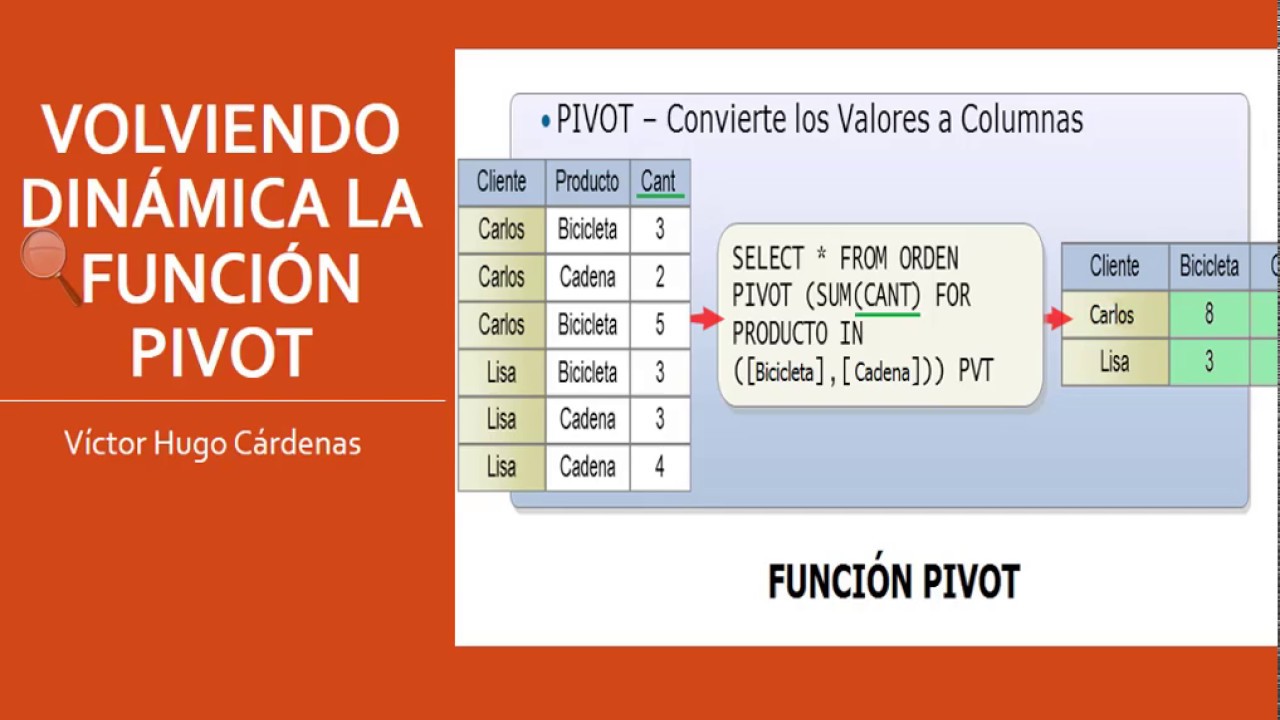 Funcion Pivot ejeutandola dentro de un Query Dinamico
