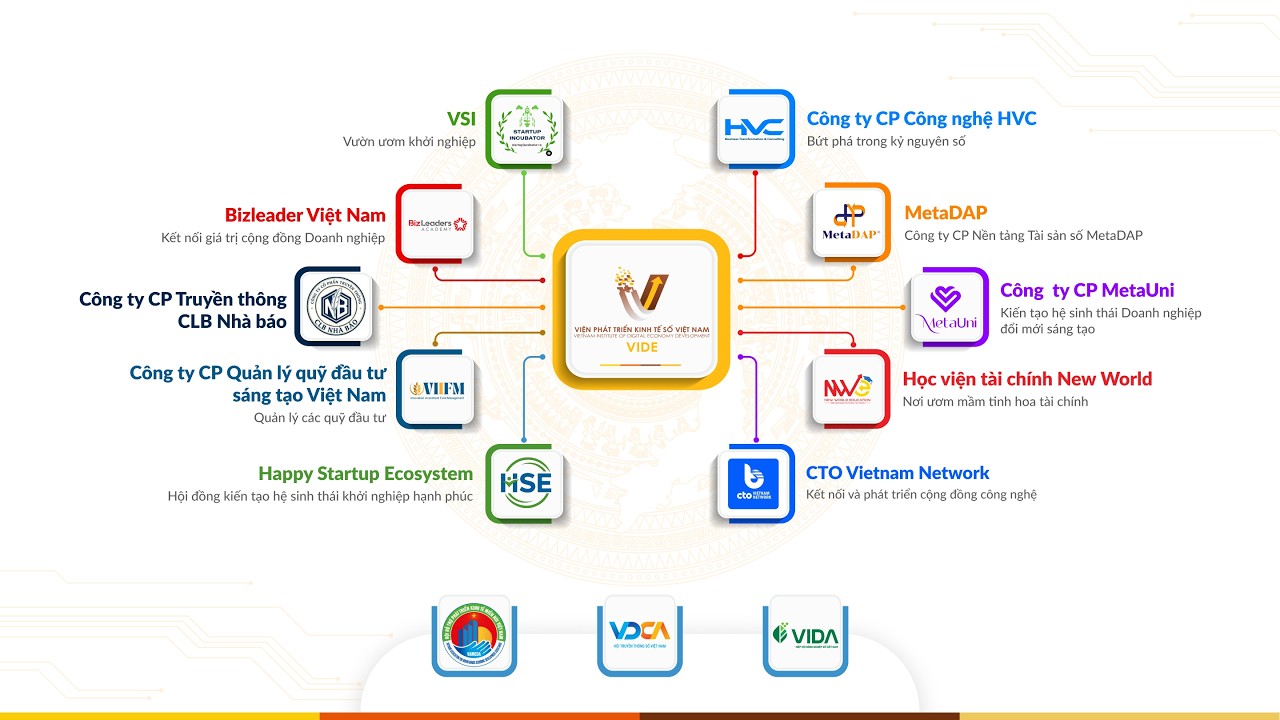 Hành trình 5 năm phát triển - VIDE