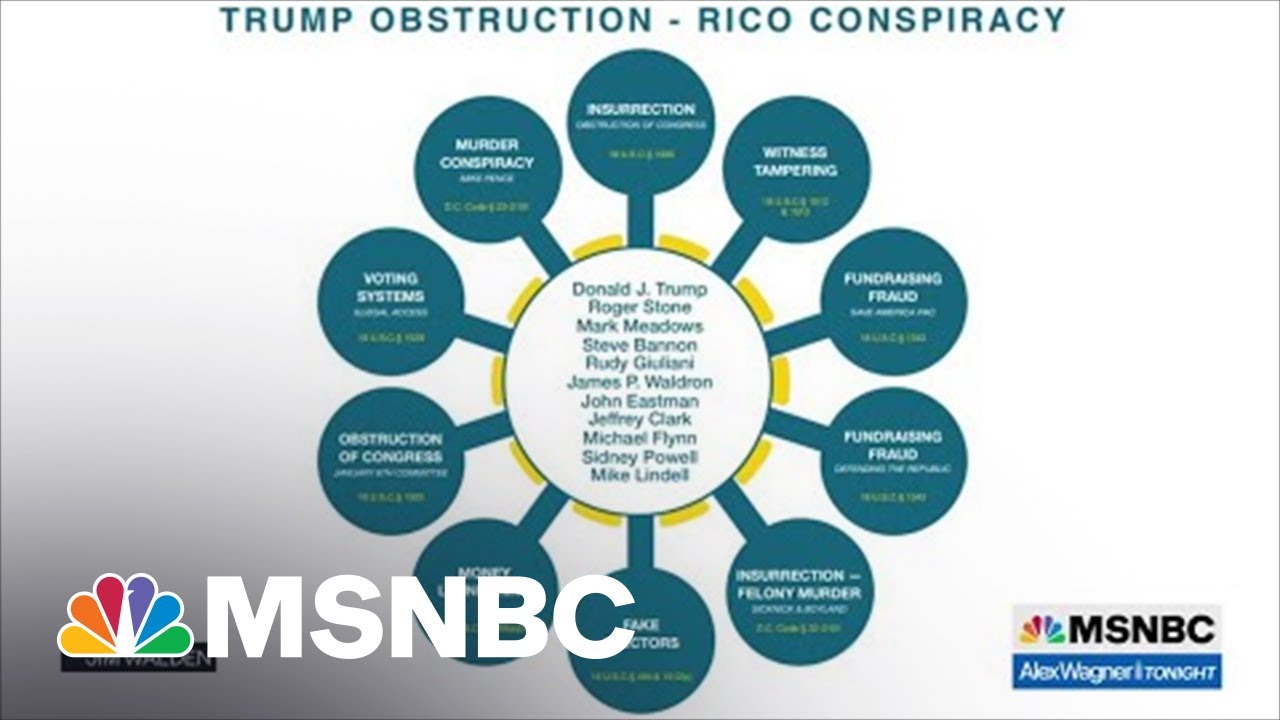 How One Legal Expert Frames The Case Against Trump As A RICO Conspiracy