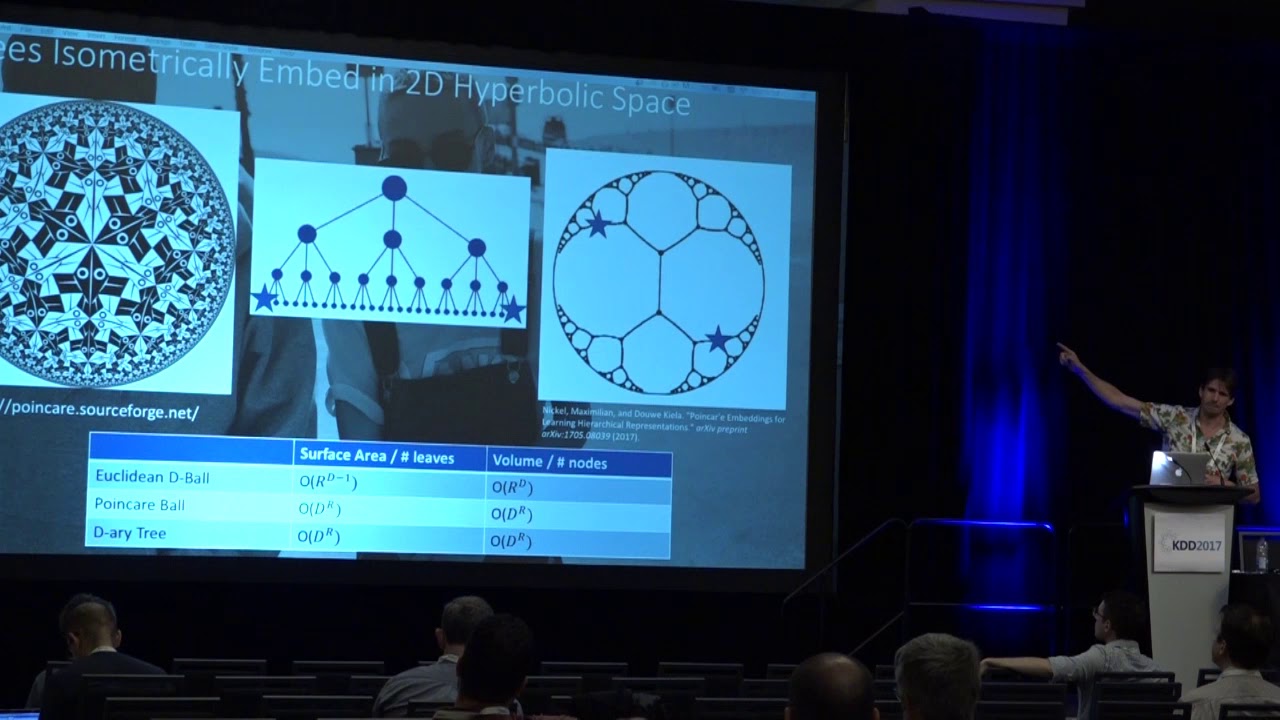 Neural Embeddings of Graphs in Hyperbolic Space