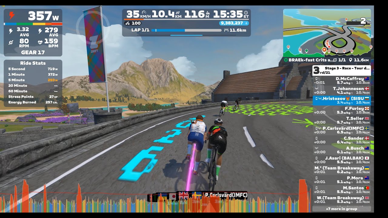 Race:  Stage 3 Tour de Zwift (A) on BRAEk-fast Crits and Grits in Scotland 510-650 07:10 CET