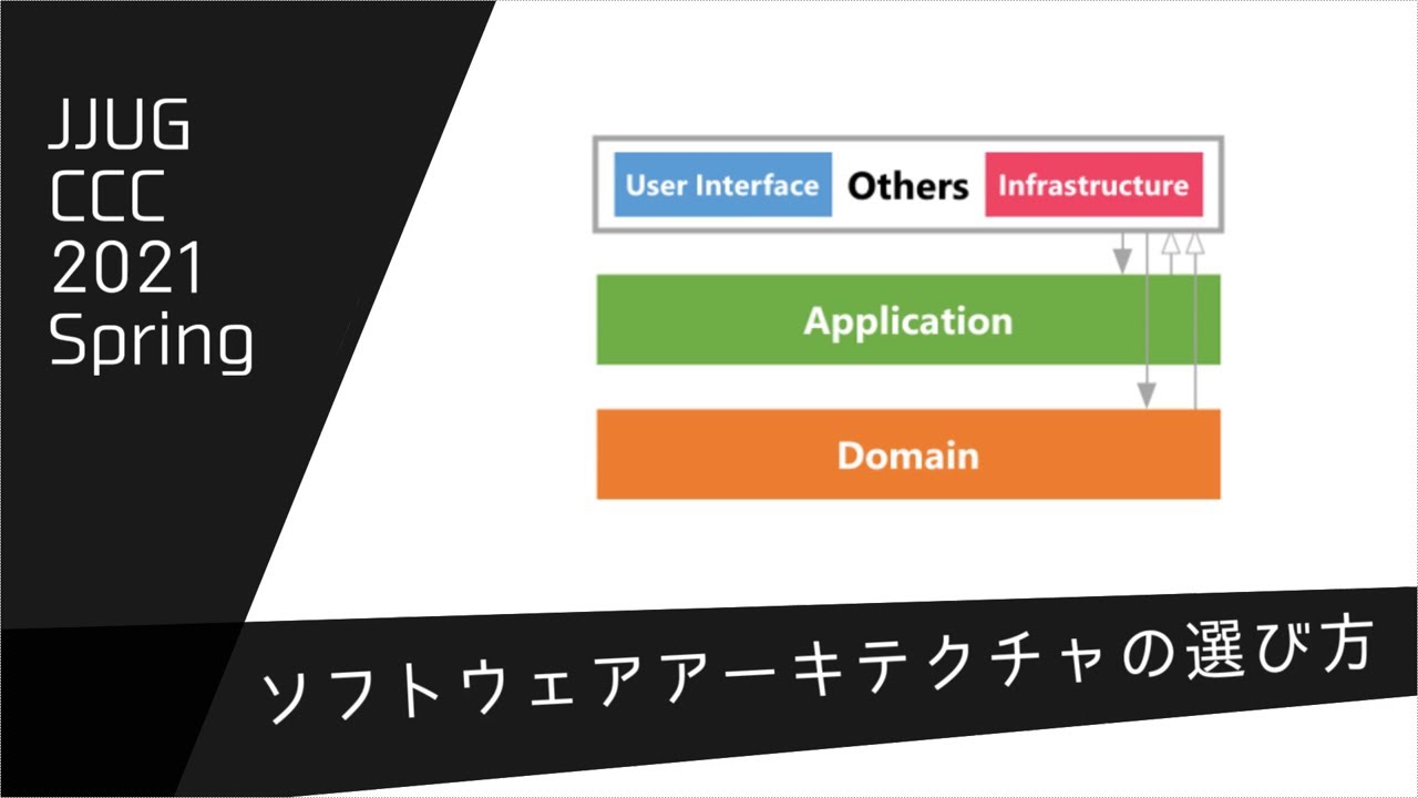 ソフトウェアアーキテクチャの選び方【JJUG CCC 2021 Spring】