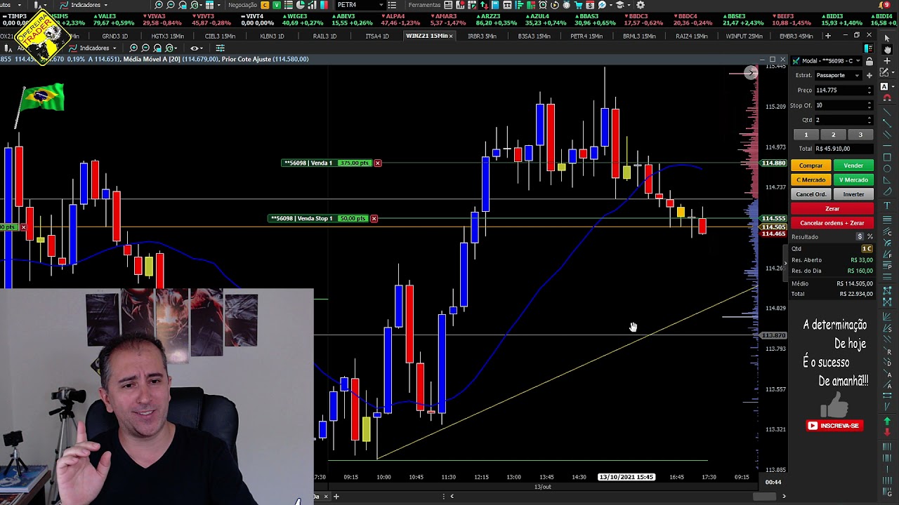 Hey Profit e Modal AJUDA NÓS! Operações do Dia! Mini Índice
