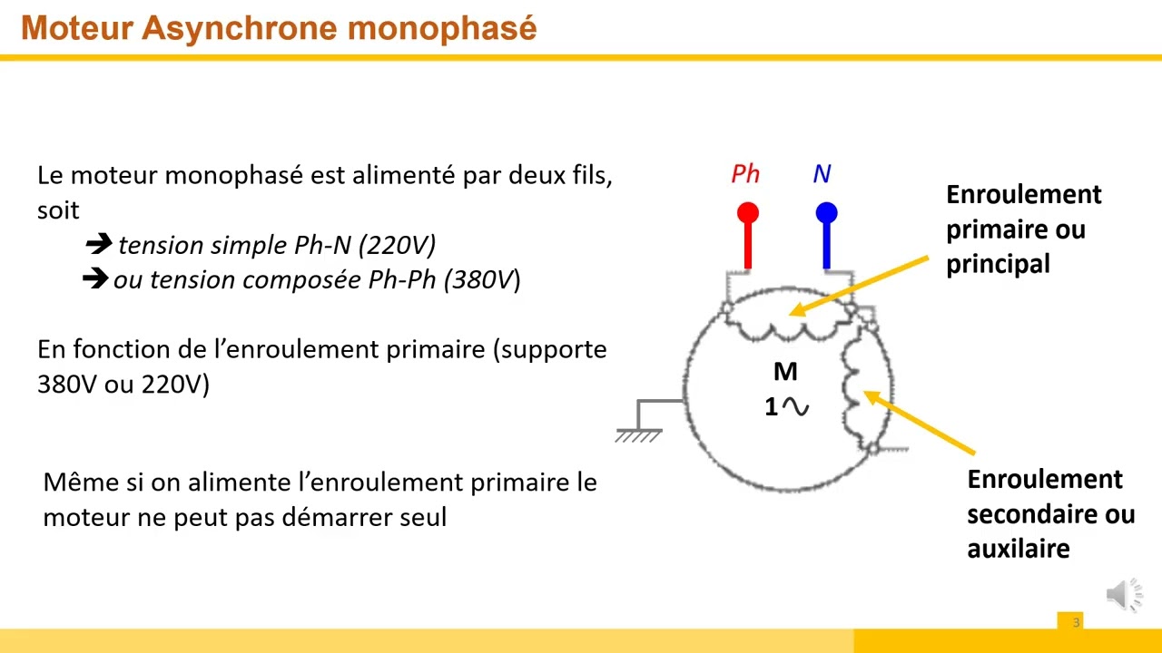 Moteur Asynchrone Monophasé : Principe de Fonctionnement et Démarrage