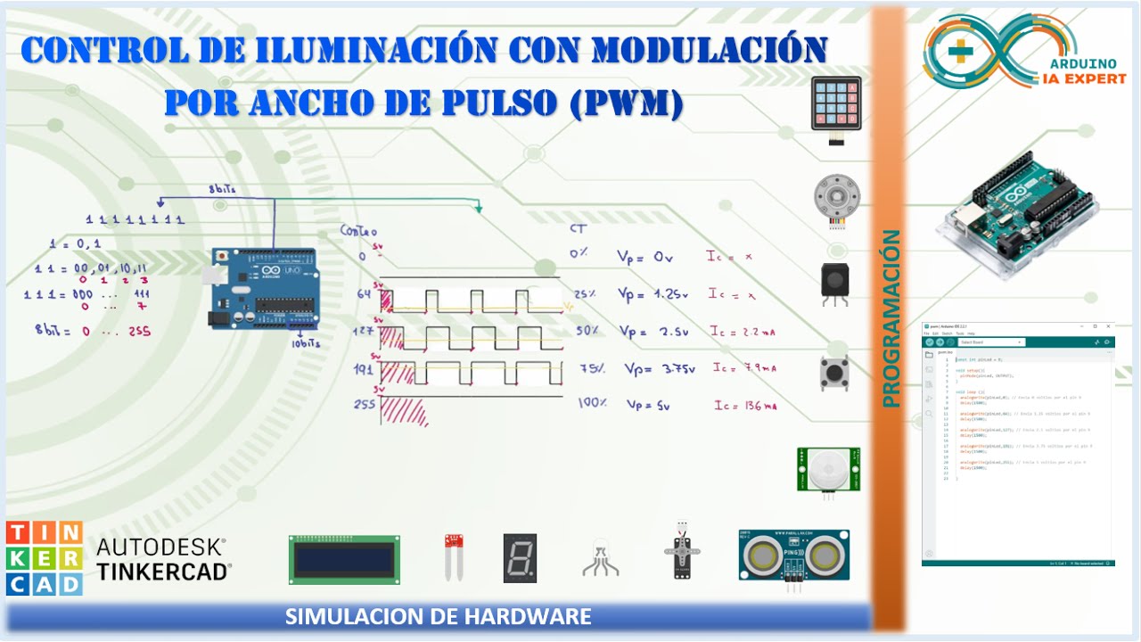 5️⃣✅¿Que es la Modulación por ancho de pulso - PWM?✅ 2️⃣0️⃣2️⃣3️⃣