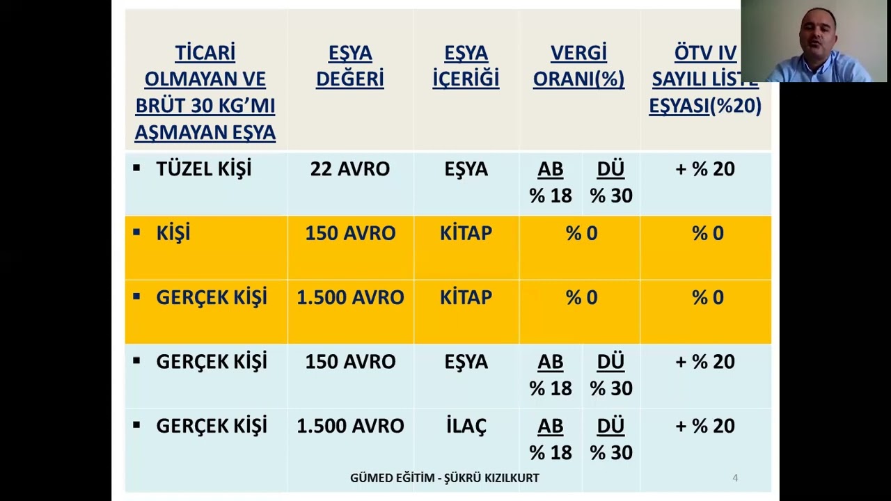 HIZLI KARGO TAŞIMACILIĞI SON DEĞİŞİKLİKLER - ŞÜKRÜ KIZILKURT