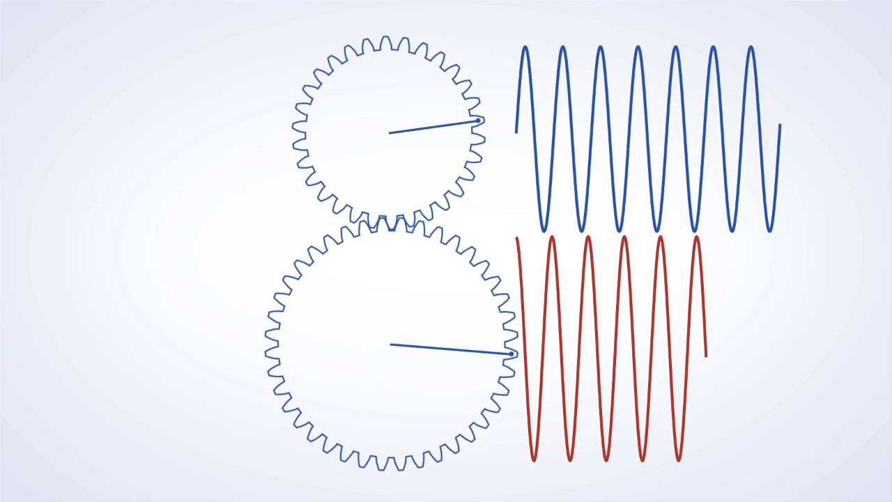 Ultra Motion's Phase Index Absolute Position Animation