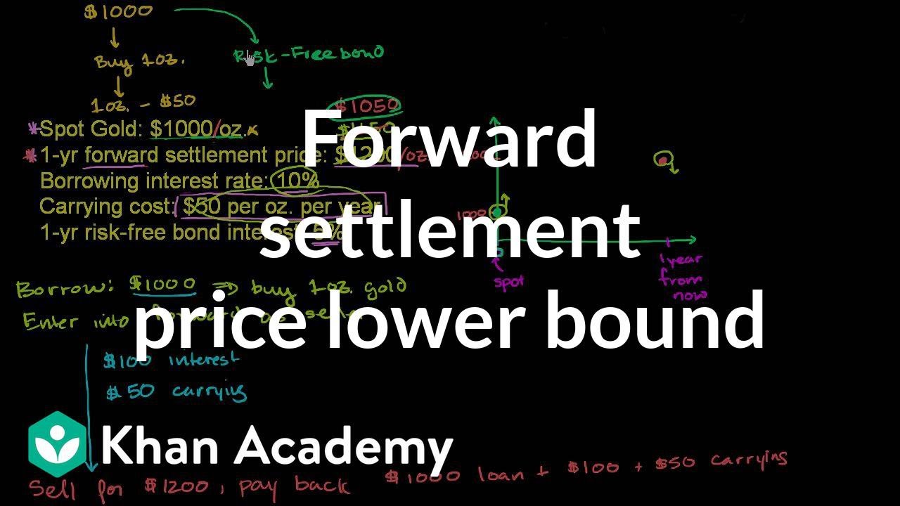 Lower bound on forward settlement price | Finance & Capital Markets | Khan Academy