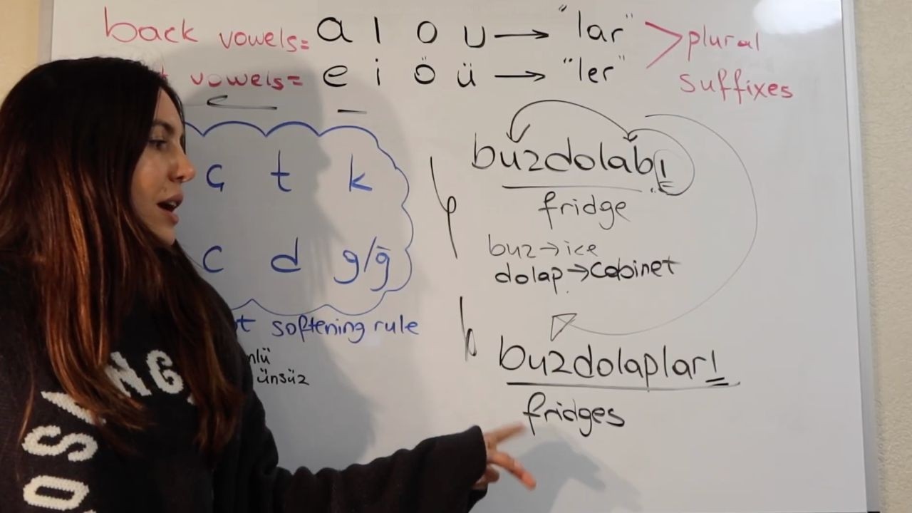 Plural Suffixes (-lar / -ler) & Consonant Softening Rule (PÇTK → BCDG) 🇹🇷 Turkish Made Easy
