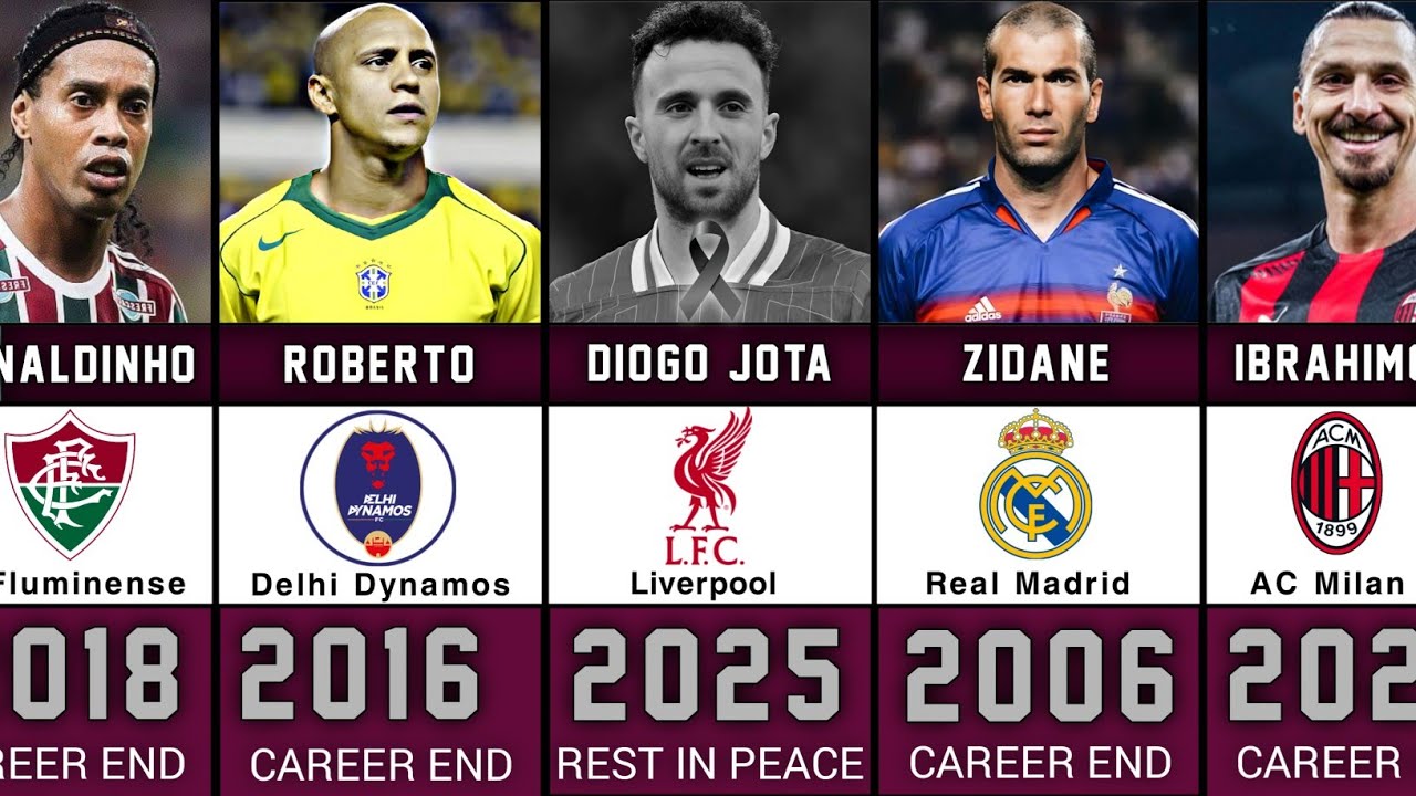 GOODBYE 🥺- Best Football Players Who Have RETIRED 2000-2025