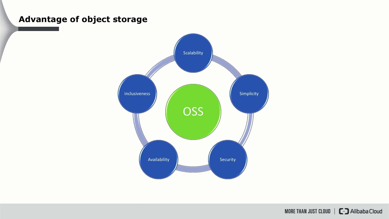 How-to | Operate and Manage Alibaba Cloud Object Storage Service