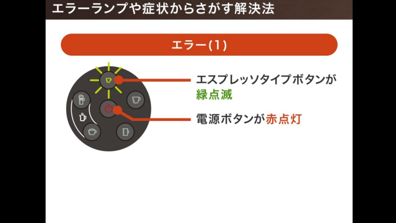 エスプレッソタイプボタンが緑点滅、電源ボタンが赤点灯の場合