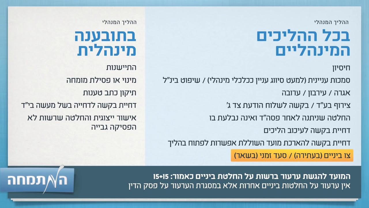 בית  המשפט לעניינים מינהליים   החלטות ביניים