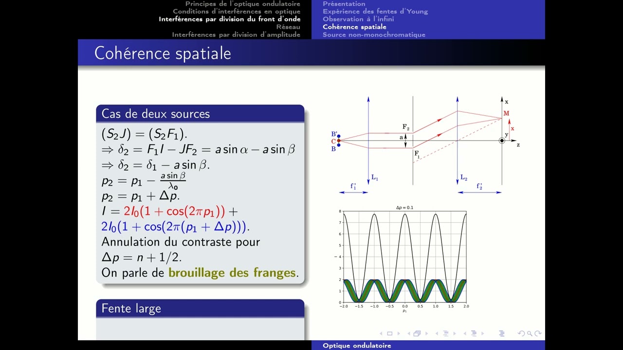 Optique ondulatoire - partie 2
