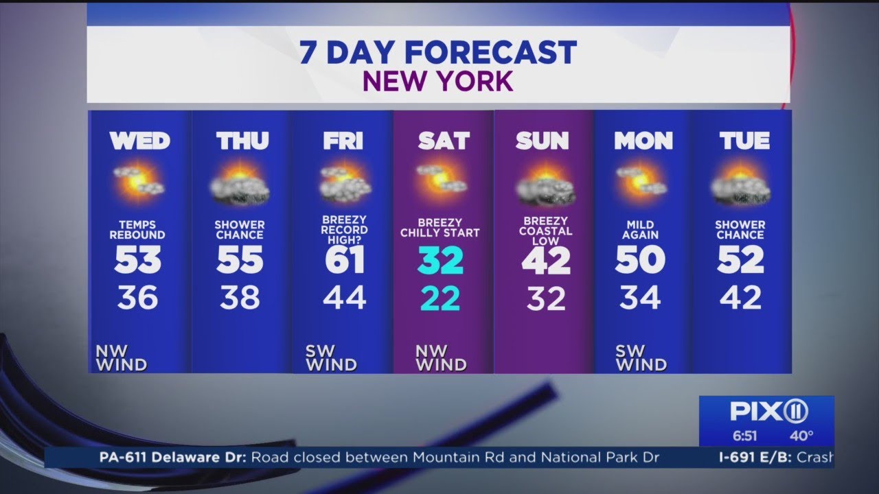Early clouds clear as high temperature in NYC hits 53
