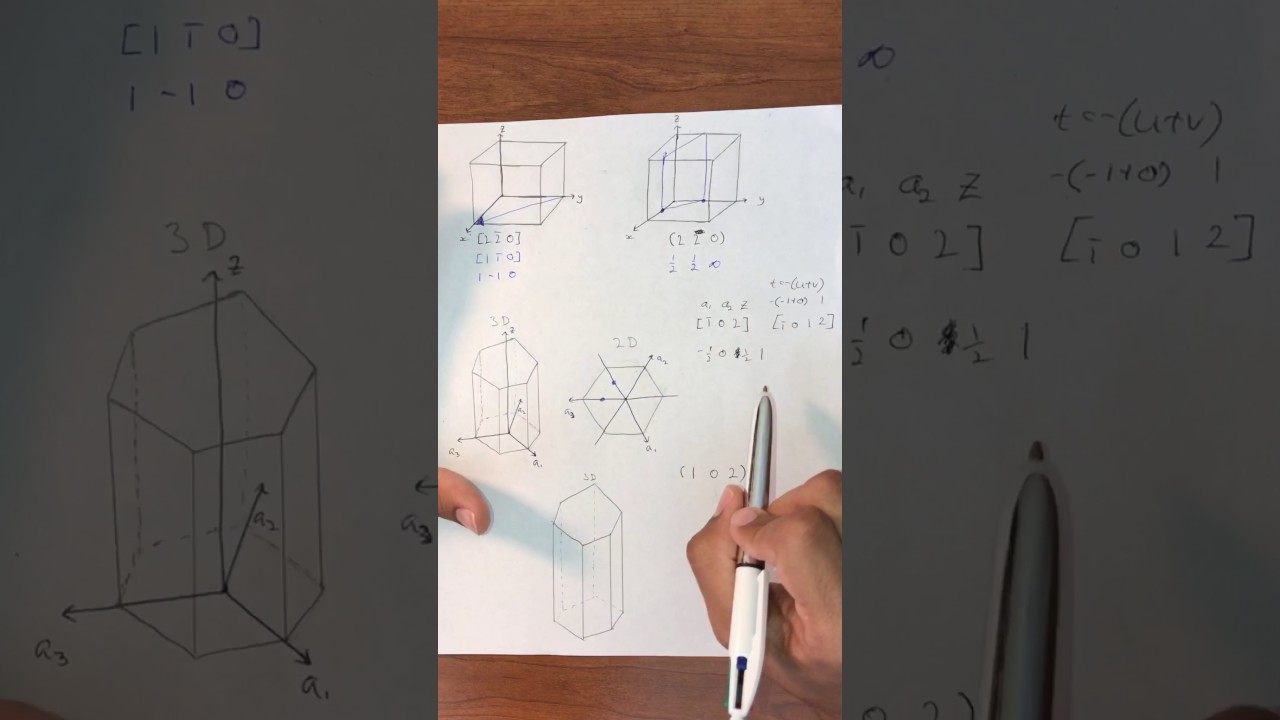 Material Science - Directions and Planes in HCP and Crystalline Unit Cells