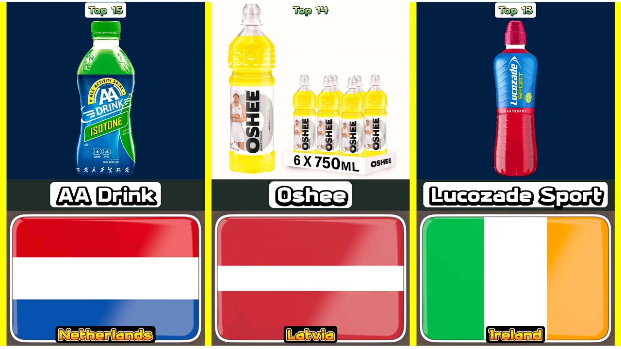 Top 15 Best Sports Drink From 15 Different Countries In The World