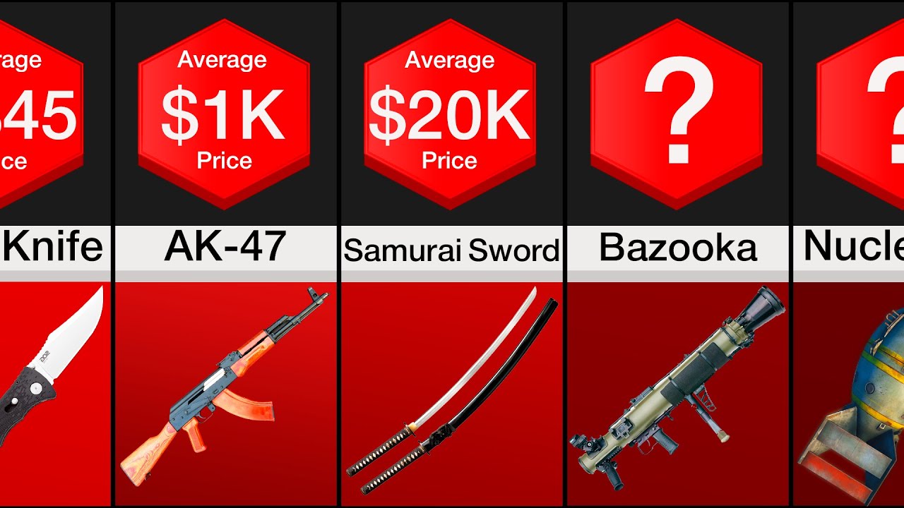 Comparison: Weapon Price