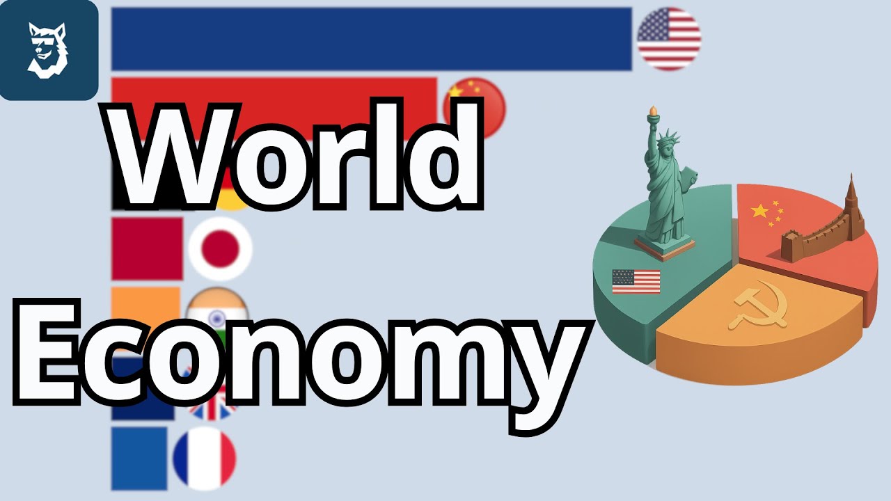 The Largest Economies in the World by Percentage of Global GDP 1960 - 2025
