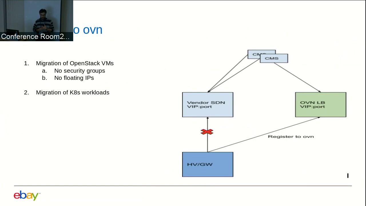 OVN operationalization at scale at eBay