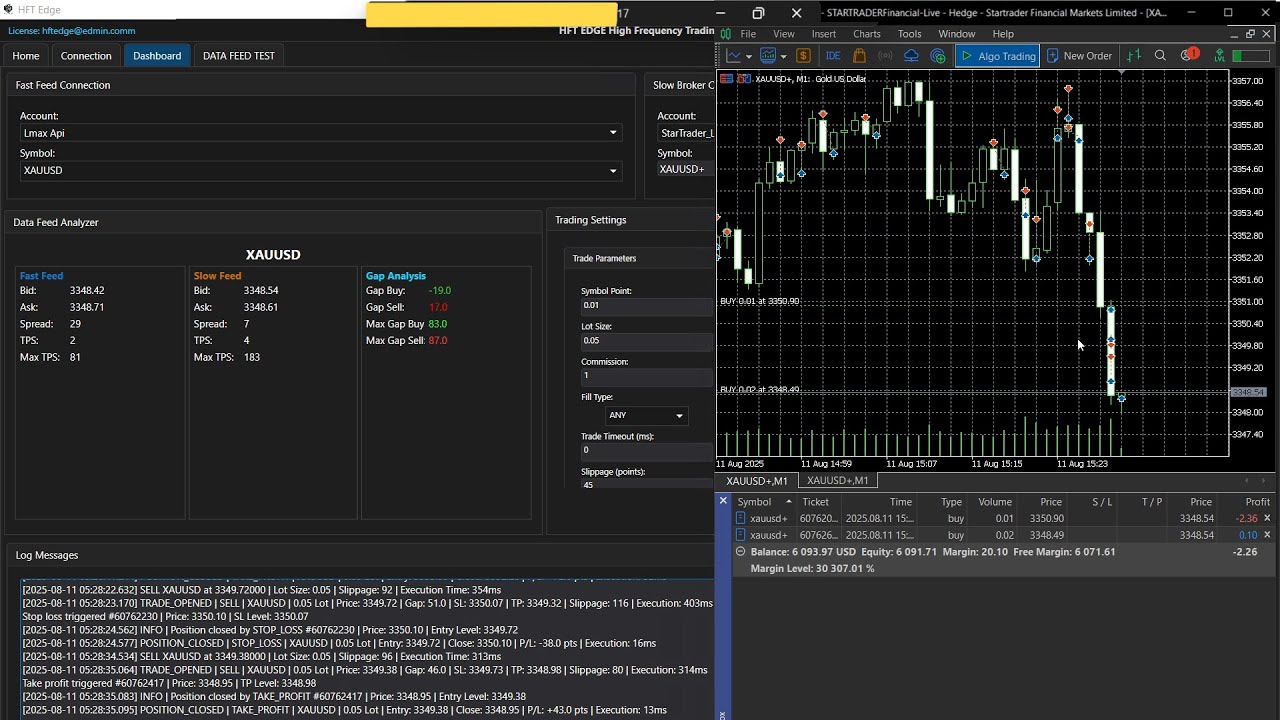 Live XAUUSD HFT Strategy | Latency Leg + Hidden Arbitrage in High-Slippage Conditions