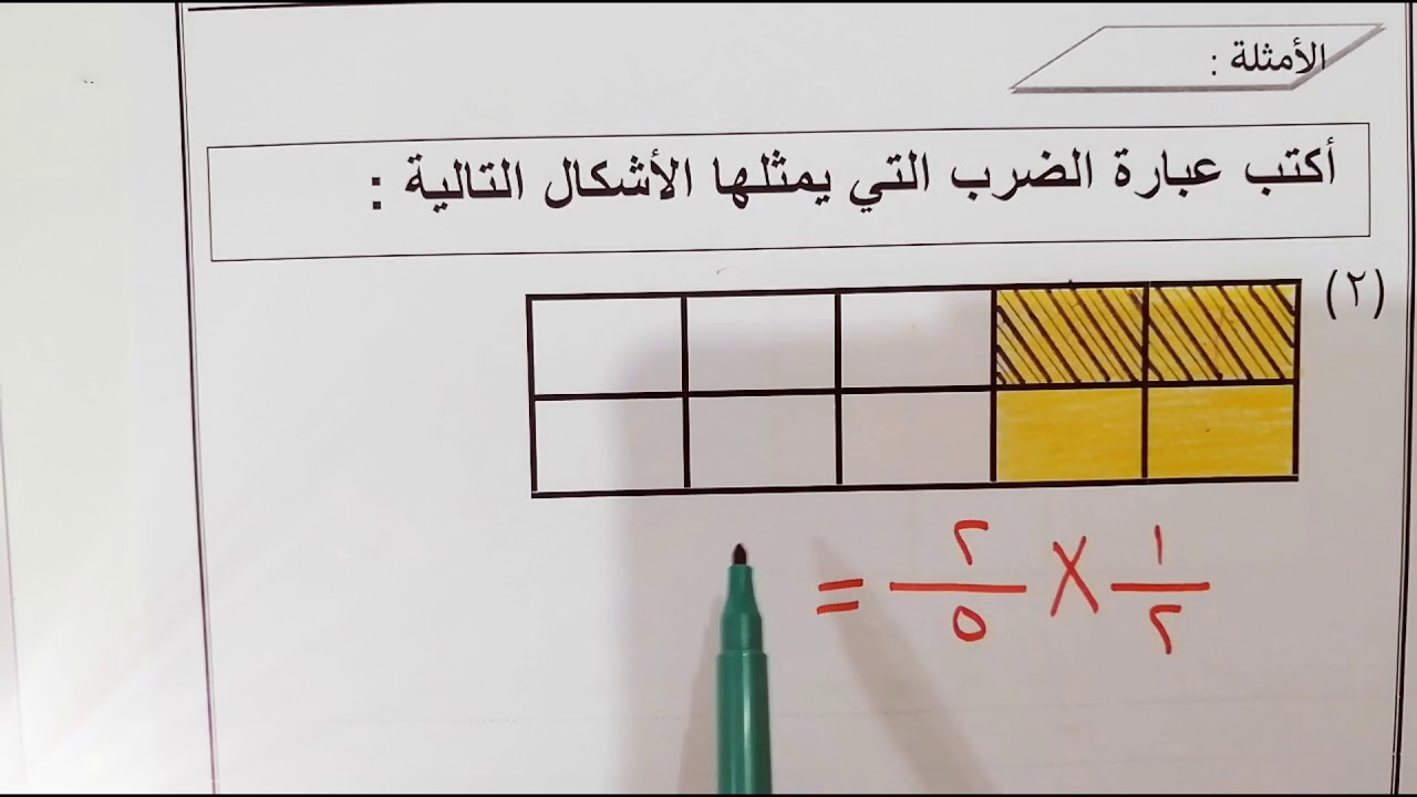الوحدة السابعة بند 7 5 استخدام الشبكات لضرب الكسور