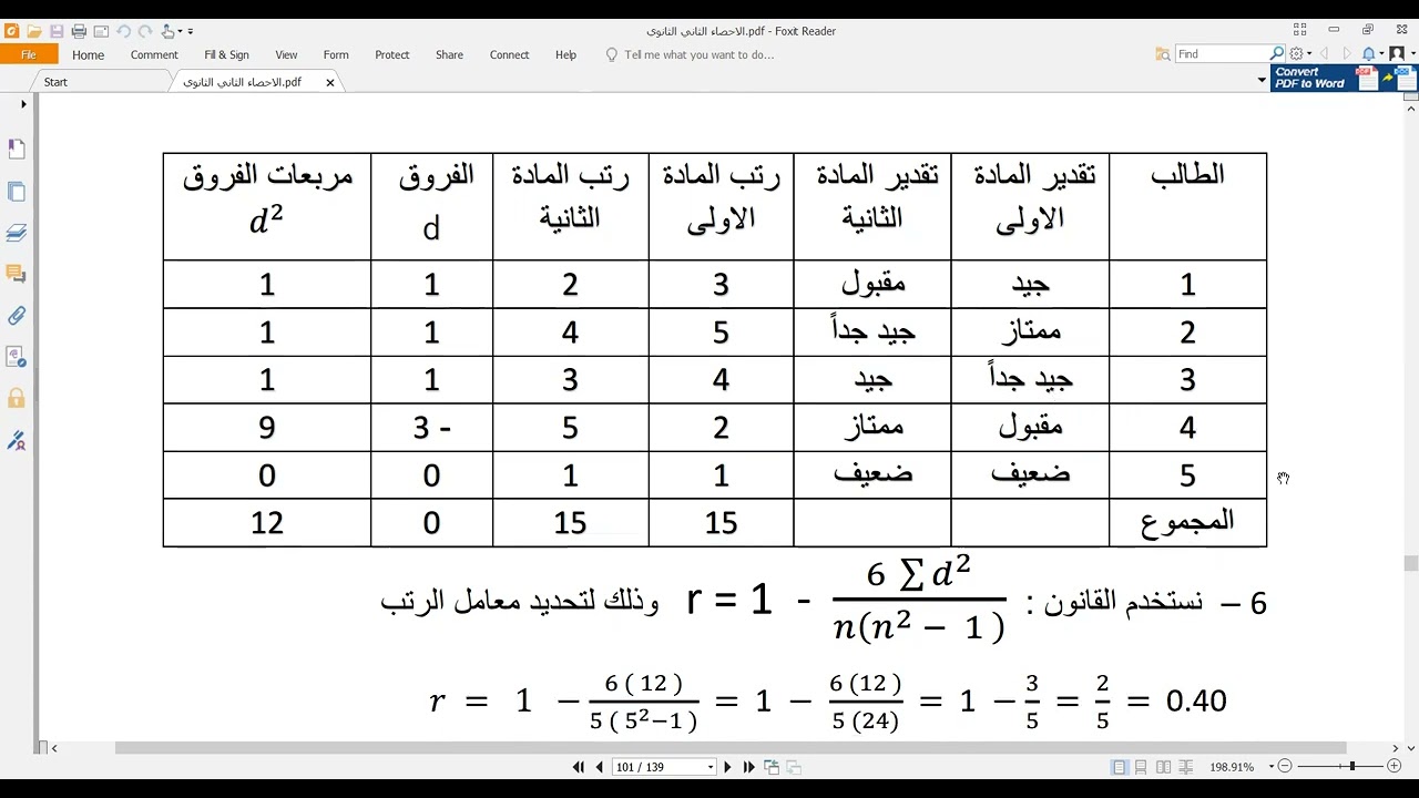 معامل ارتباط الرتب لسبيرمان