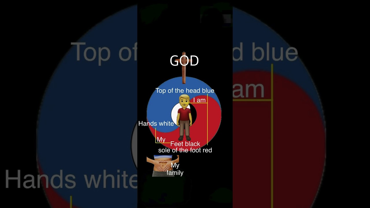 God & My Family. Inhale blue, oxygen-sky(inside),Exhale red, carbon dioxide-ground(outside)