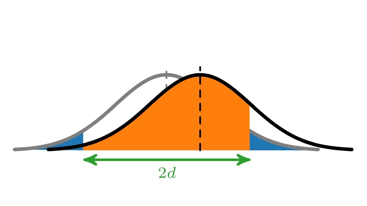 Statistische Tests und der p-Wert