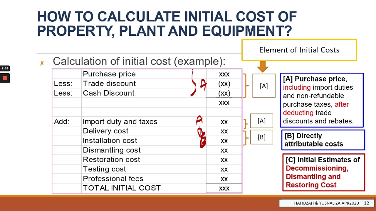 L3| MFRS 116 PPE| PART B /2 |MEASUREMENT OF INITIAL COST OF PPE-PURCHASED ON CASH AND CREDIT |FAR210