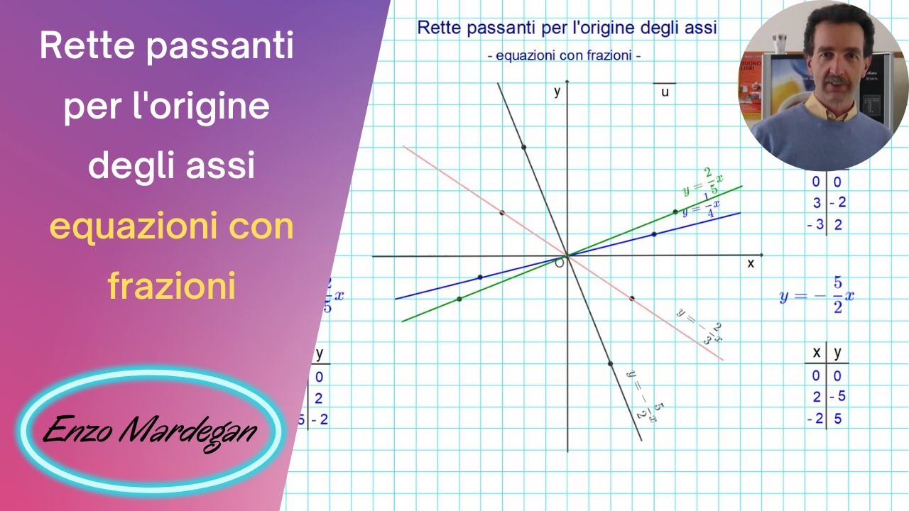 Piano cartesiano: rette passanti per l'origine degli assi - con frazioni -