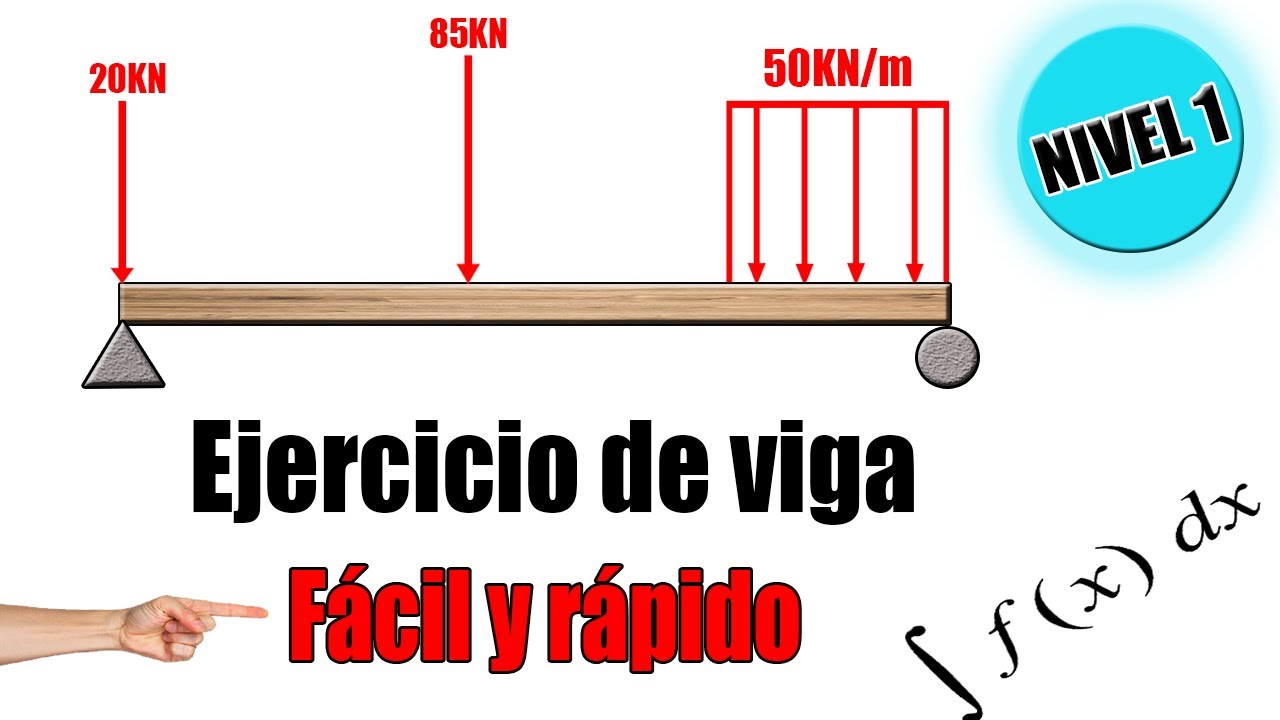 Ejercicio de vigas | método por integración con carga distribuida